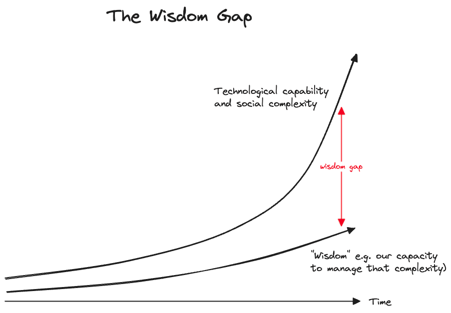 wisdom-gap-2020-05