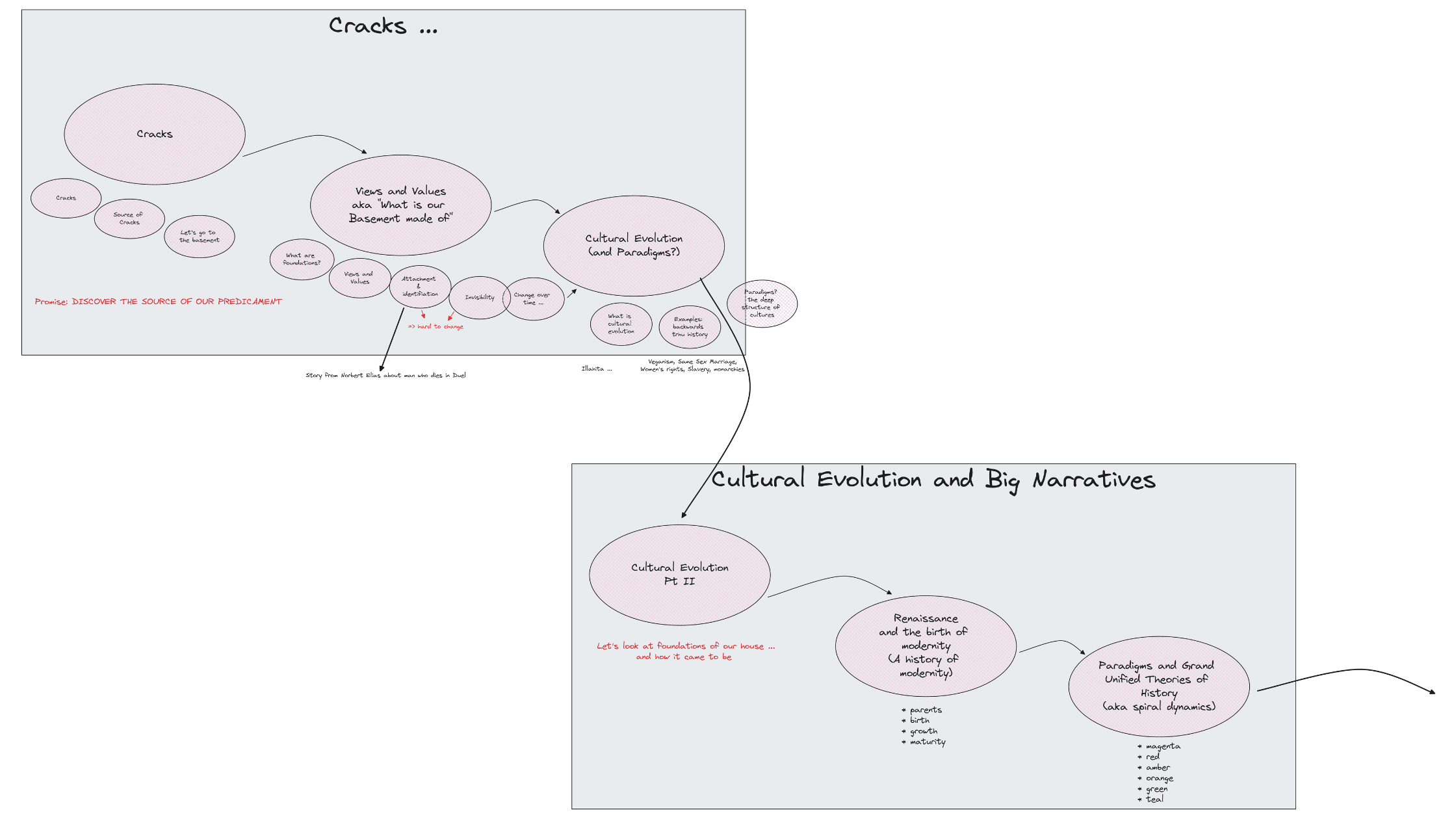 2R-course-structure-1