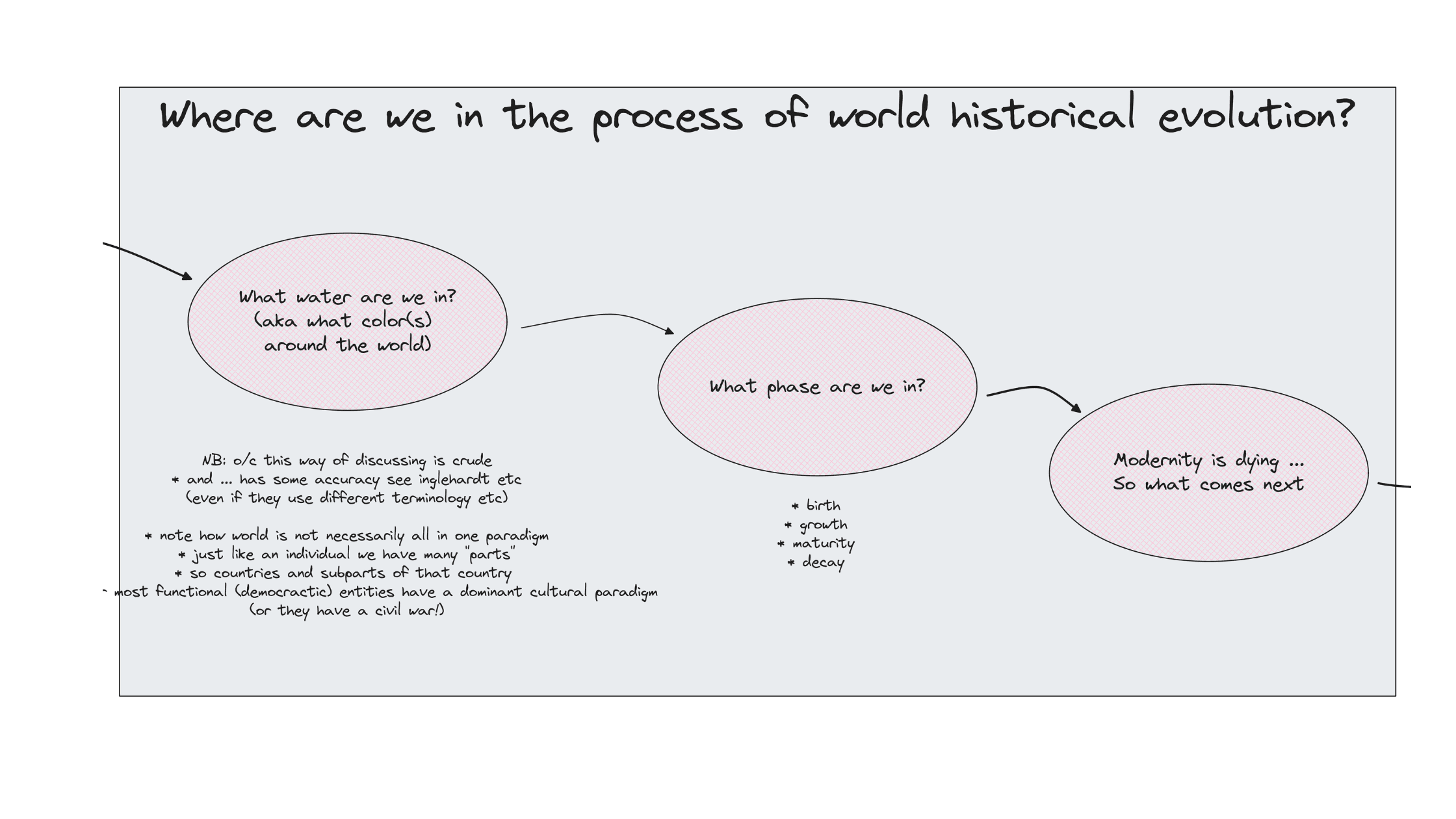 2R-course-structure-2