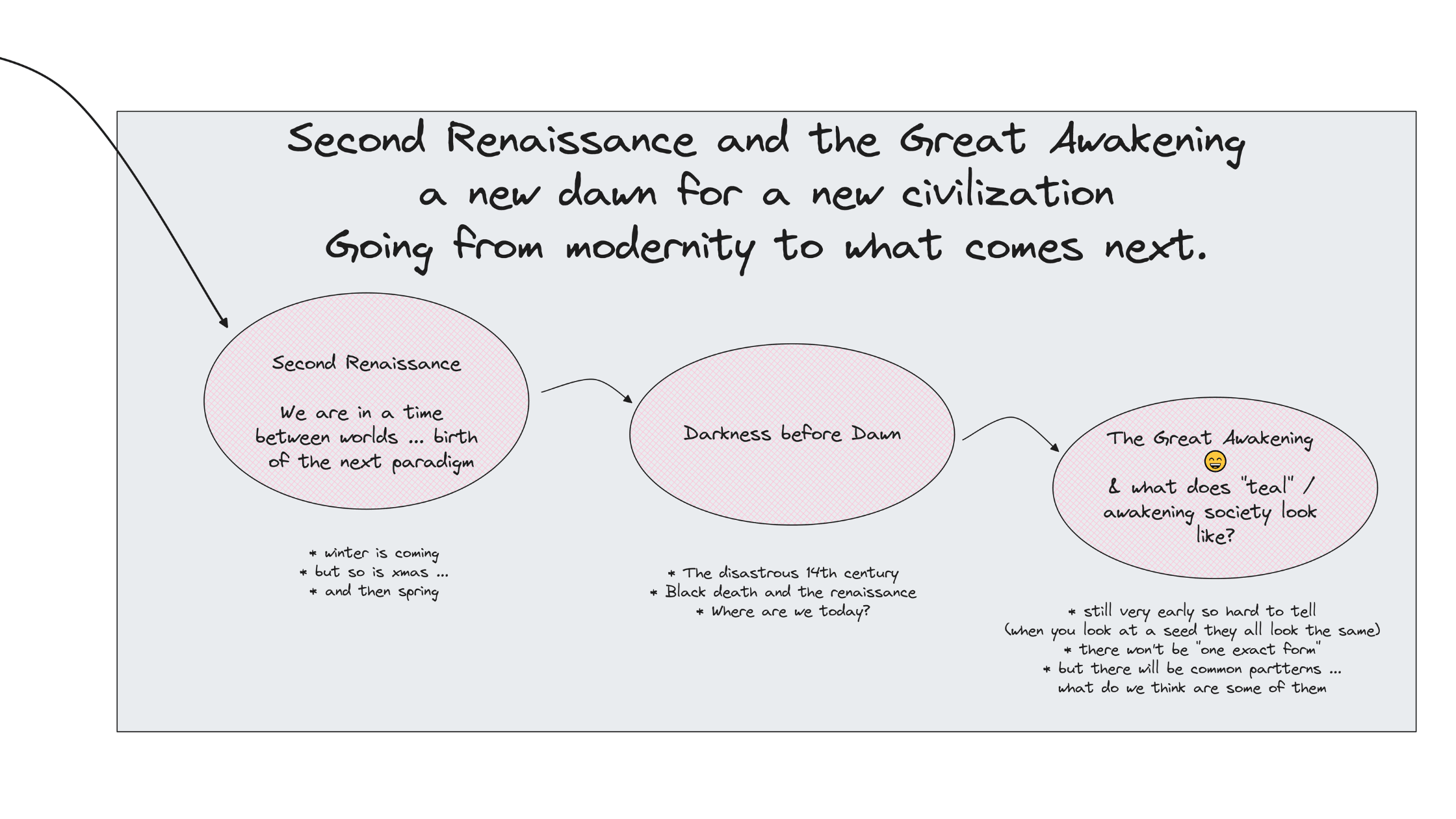 2R-course-structure-3