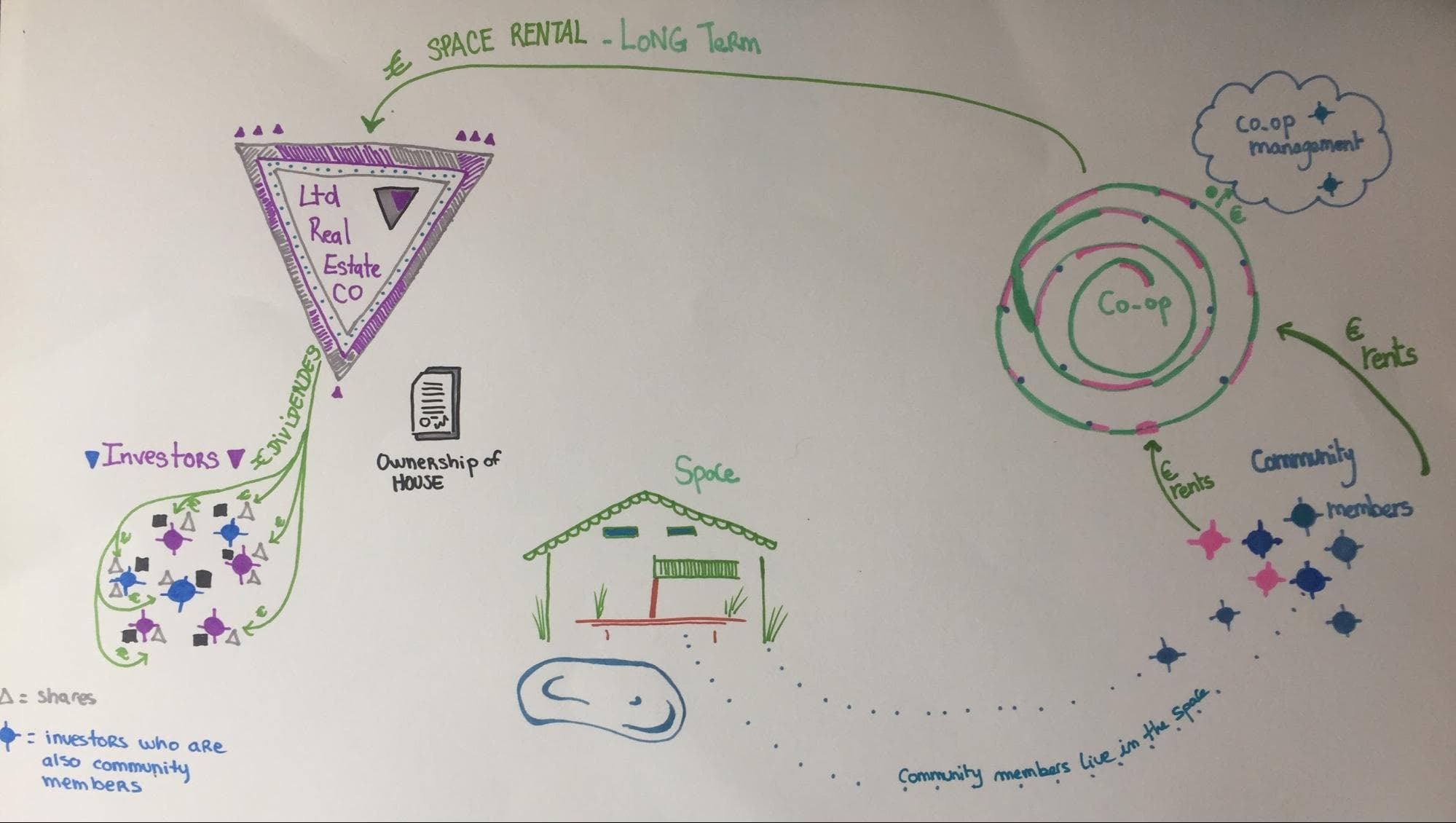 /assets/images/coliving-aet-ltd-coop-goverance-ownership-model-2017