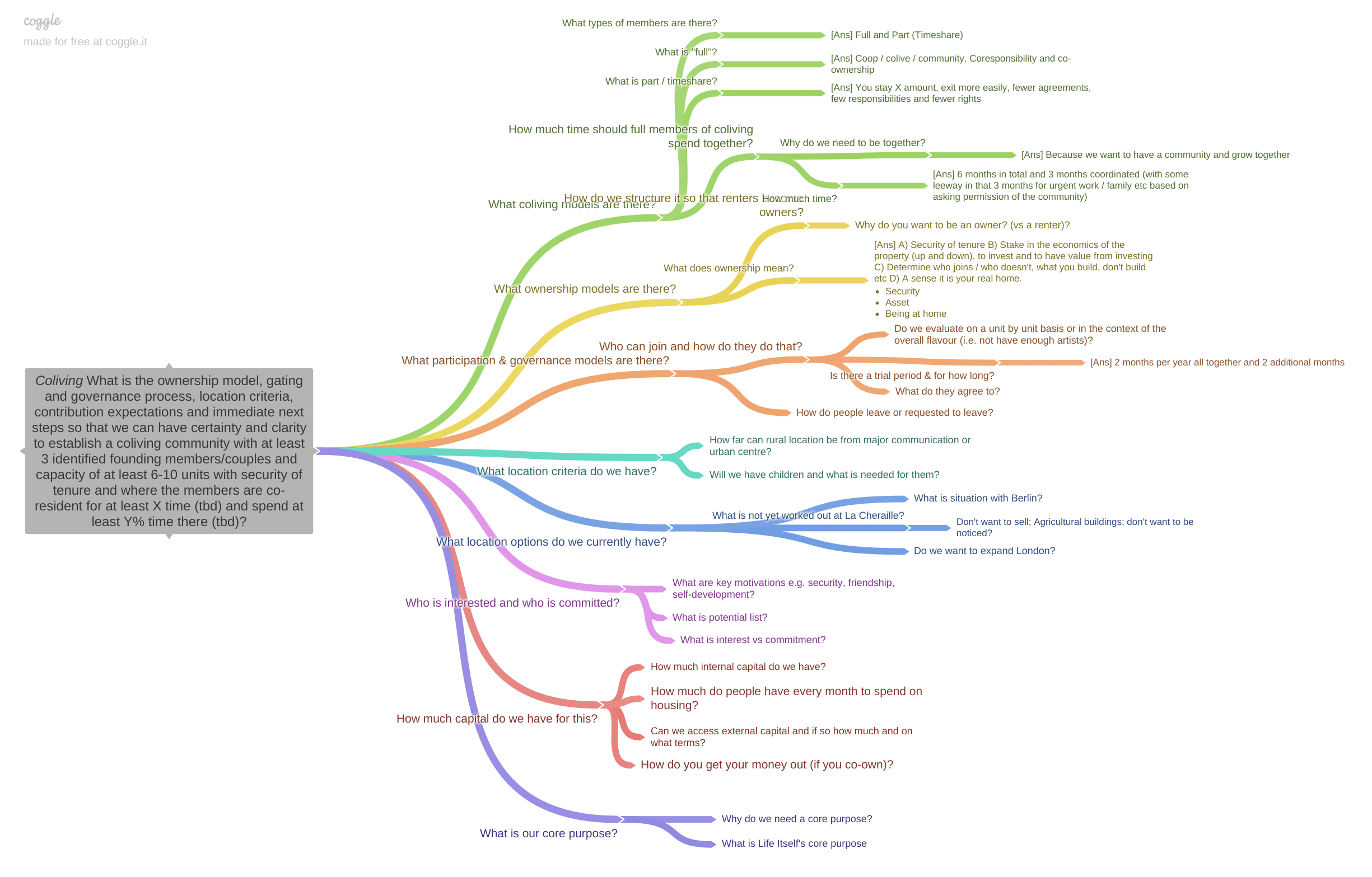 /assets/images/coliving-at-aet-issue-tree-2018