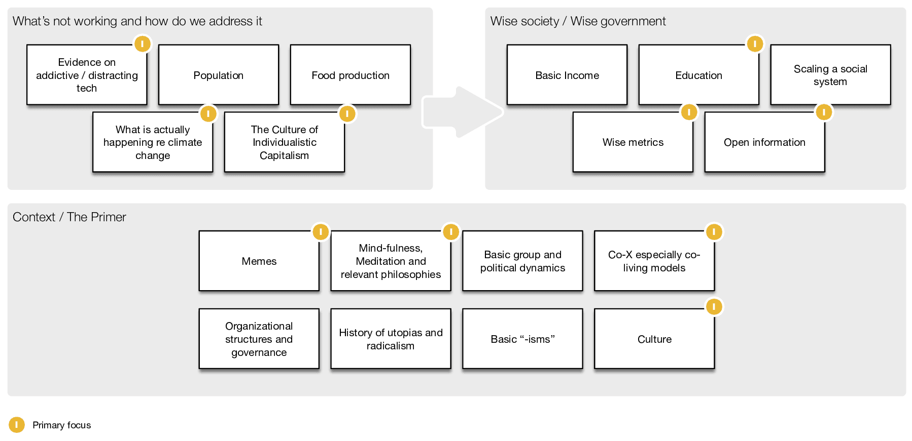 assets/notes/research_topics_overview_2016